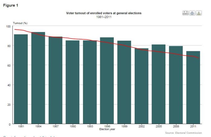 voter_turnout