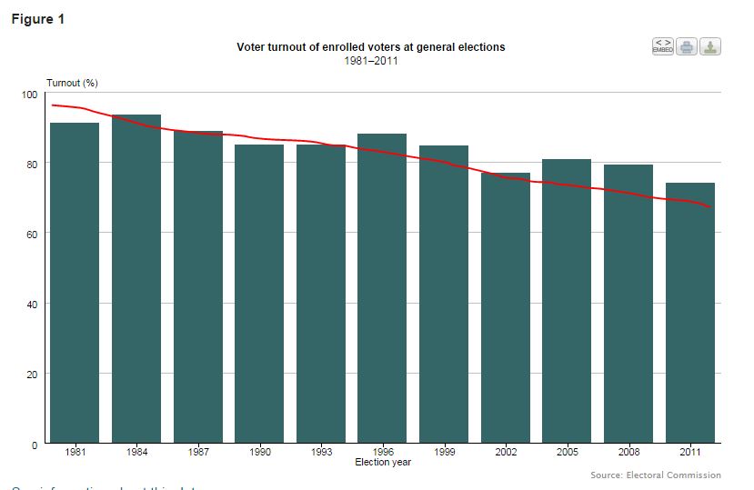 voter_turnout