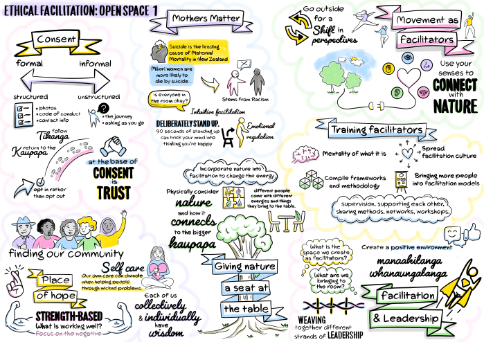 Notes on Ethical Facilitation Open Space 1