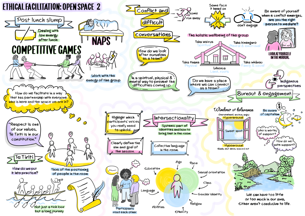 Notes on Ethical Facilitation Open Space 2