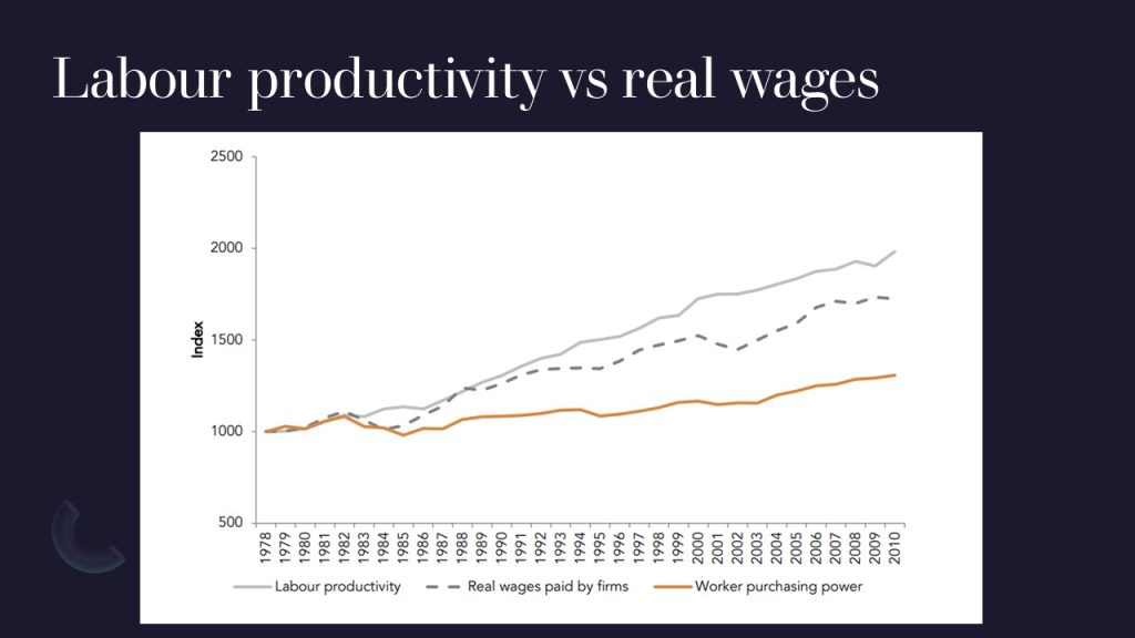 Graph of Labour productivity vs real wages from NZ Productivity Commission – Te Kōmihana Whai Hua o Aotearoa