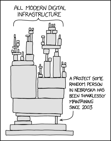 XKCD comic - it is a large machine of some kind. Everything is reliant on a small leg. The leg is labelled "A project some random person in Nebraska has been thanklessly maintaining since 2003"